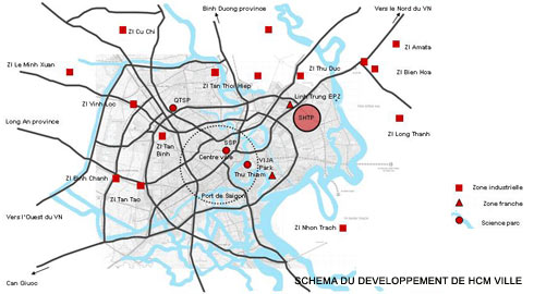 schéma du développement de la ville